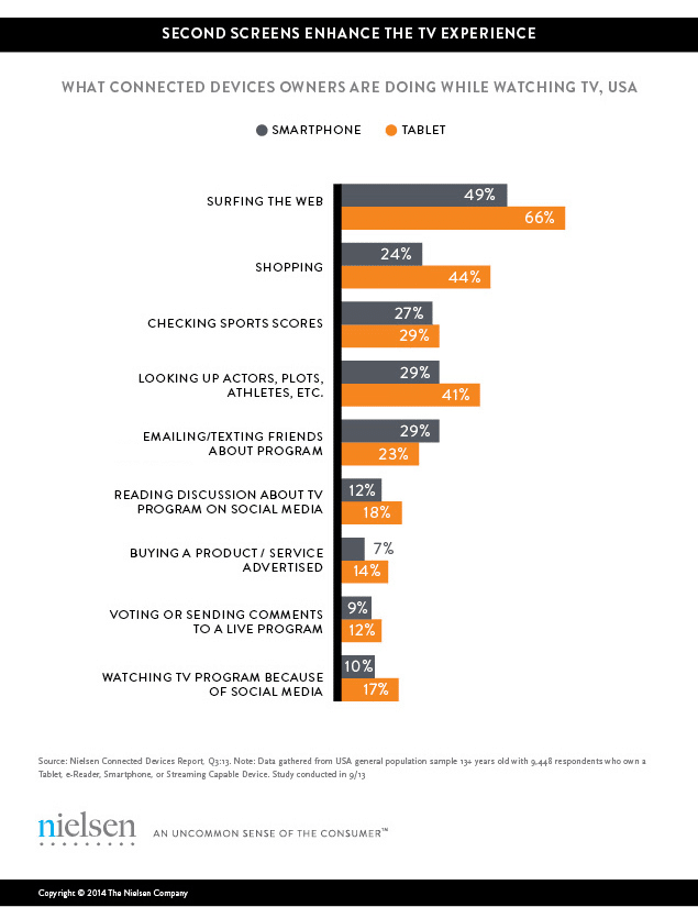 Nielsen: How Second Screens are Helping TV Make Fans