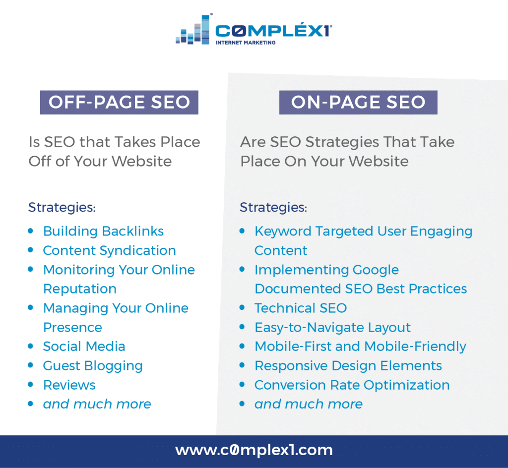 C0MPLEX1-Blog-Img_Off-Page SEO Vs. On-Page SEO