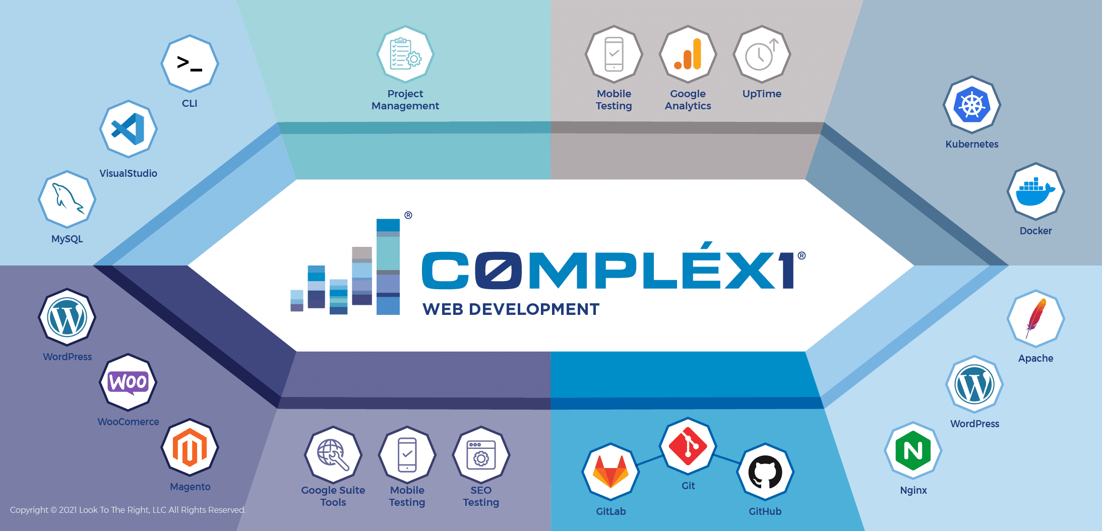 C0MPLEX1-Continuous-Integration-and-Continuous-Deployment-Plan-Design